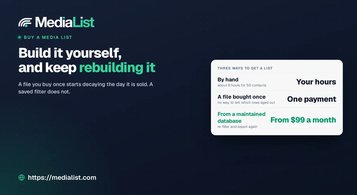 Media List, Buy Media List