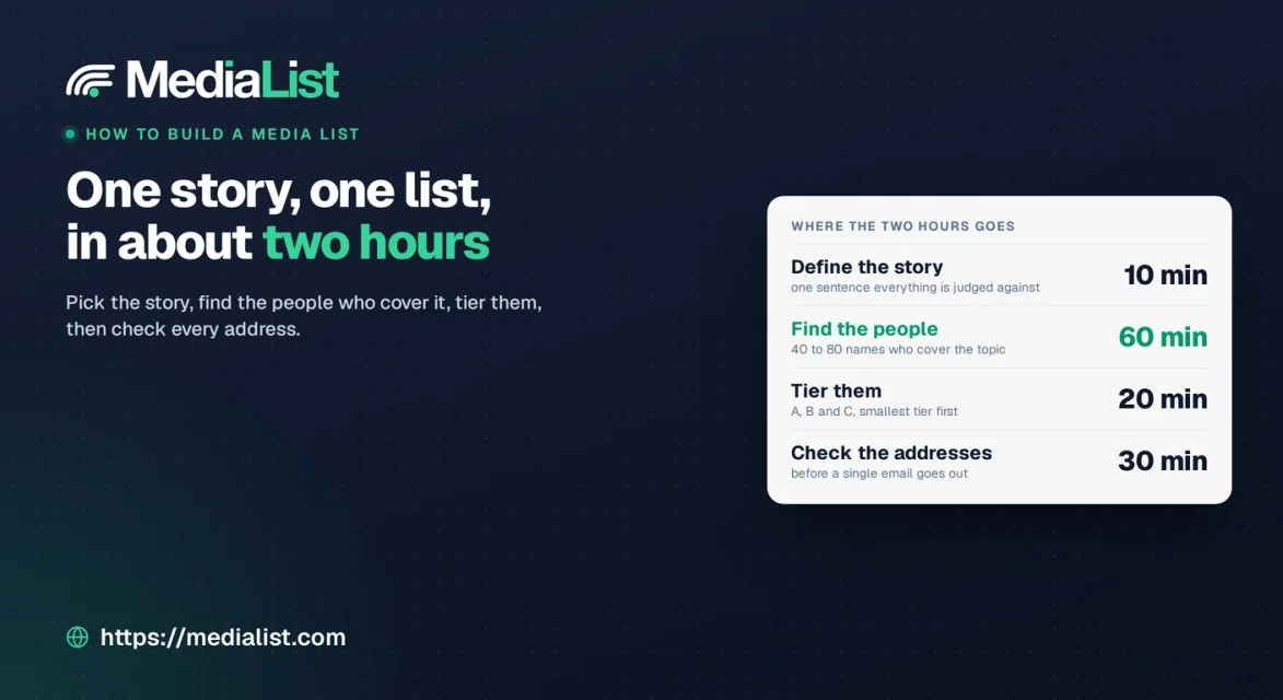 Media List, How to Build a Media List