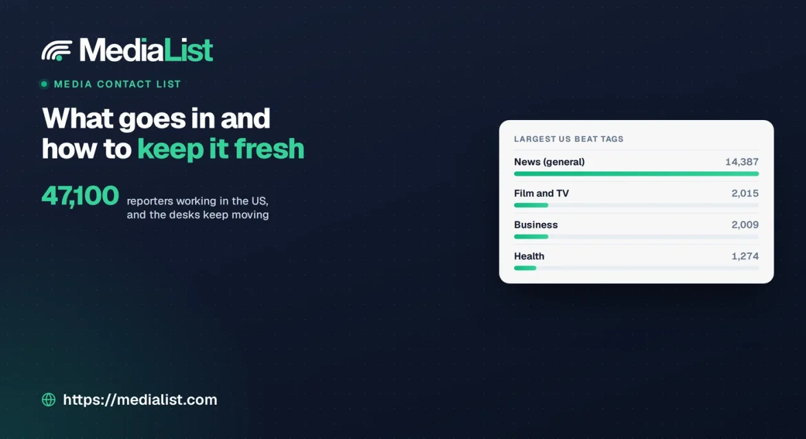 Media List, Media Contact List (2026), What Goes In and How to Update It