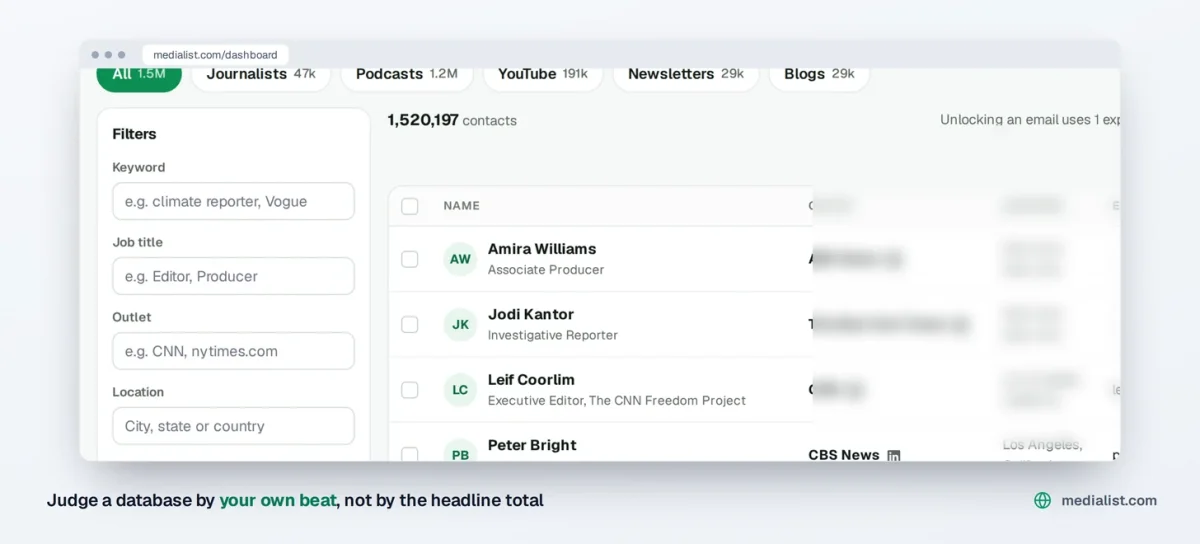 Media List filters panel used to judge coverage of one beat