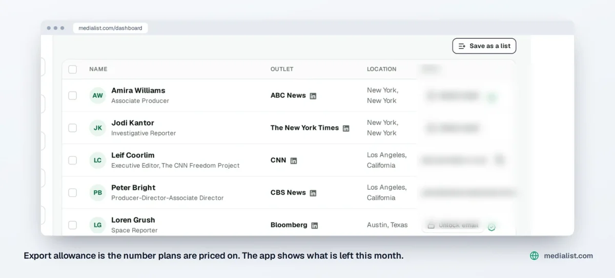 Media List dashboard results table with the email column blurred, showing name, outlet and location