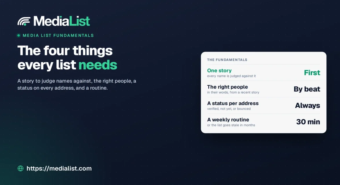 Media List Fundamentals