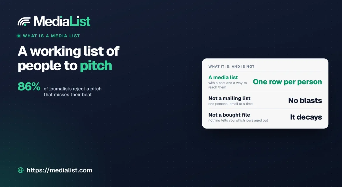 Media List, What is a Media List?