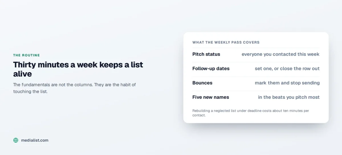 Media List card listing what the weekly thirty minute pass covers