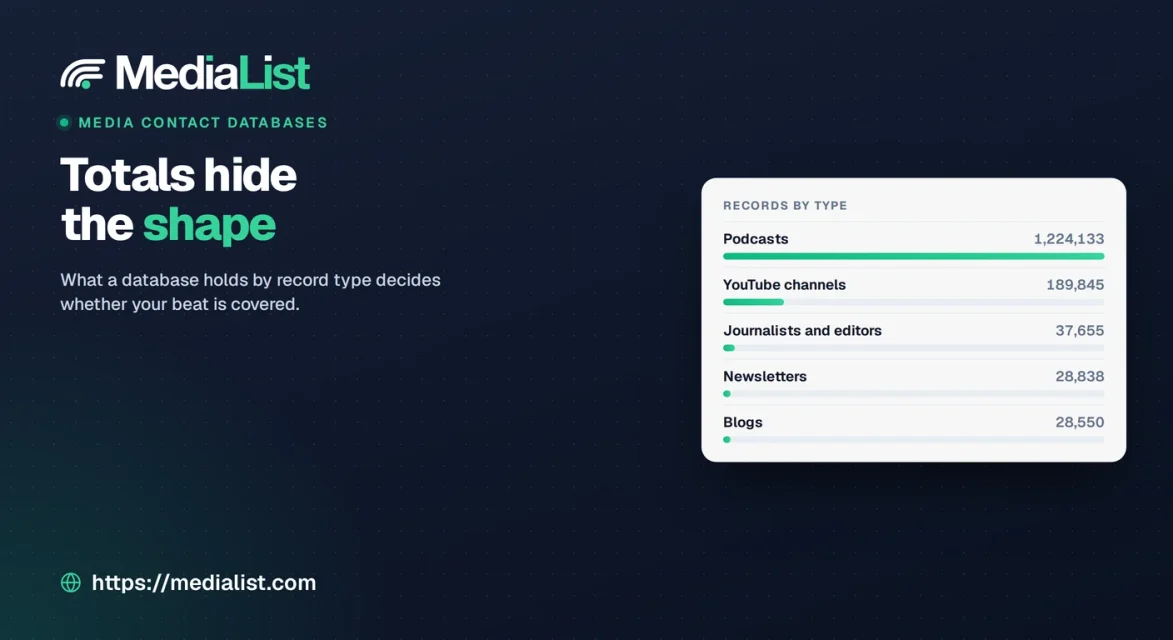 Media List, Media Contact Databases