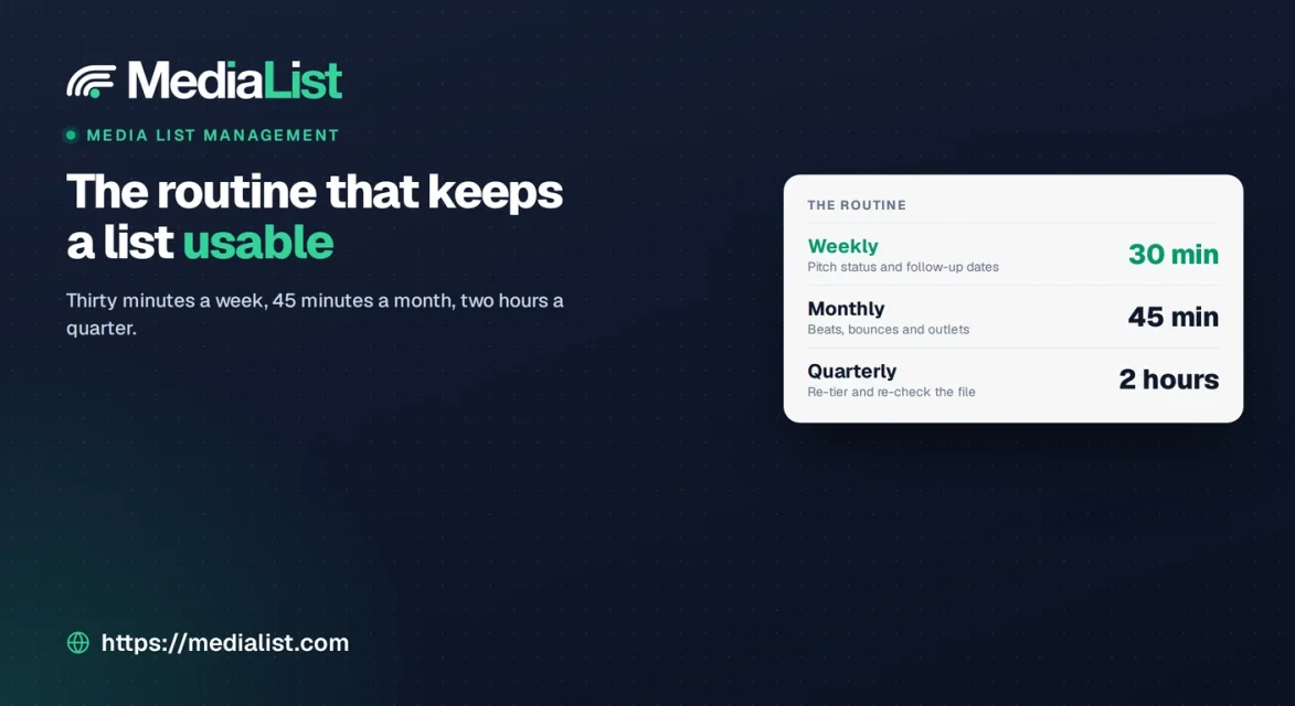 Media List Management (2026), the Routine That Keeps a List Usable