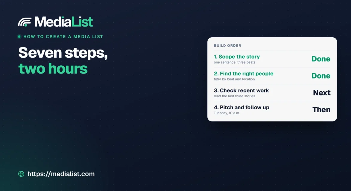 Media List, How to Create a Media List (2026), Seven Steps in Two Hours