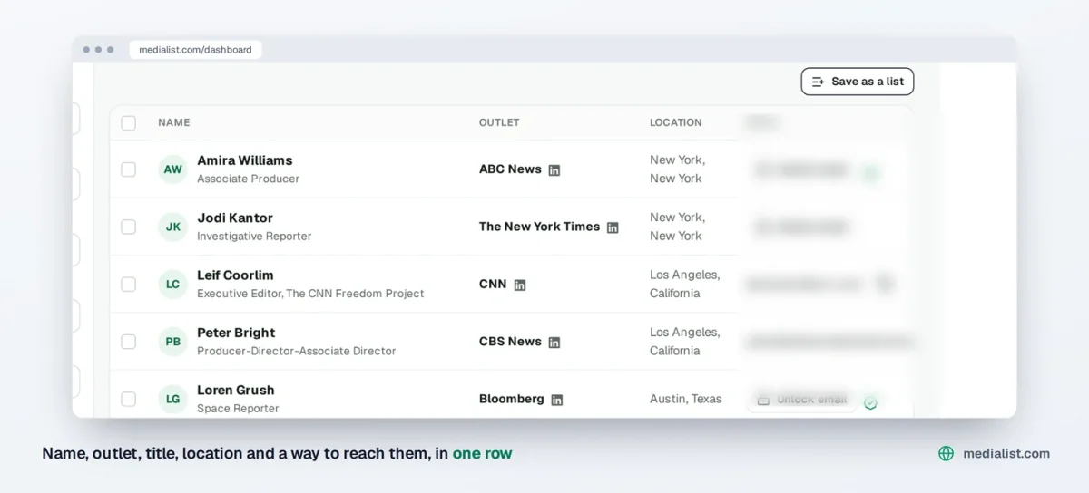 Media List dashboard, a contact table with names, outlets, locations and emails
