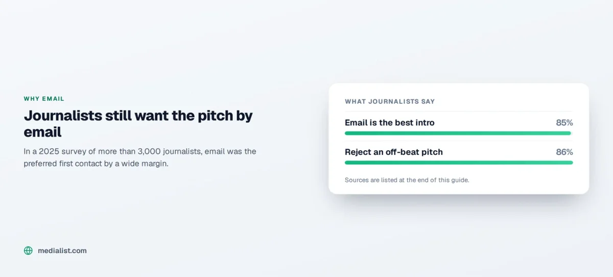 Media List chart, what journalists say about email pitches