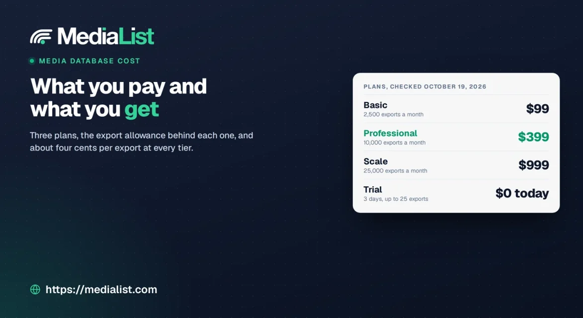 Media List, Media Database Cost (2026), What You Pay and What You Get