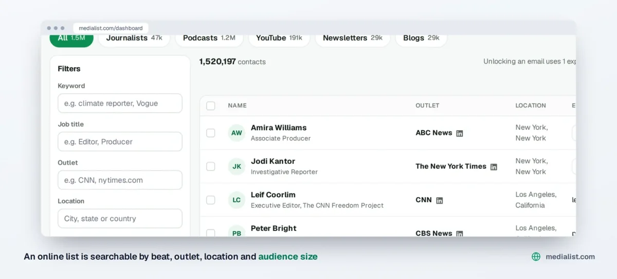 Media List dashboard, the filter panel for keyword, job title, outlet and location