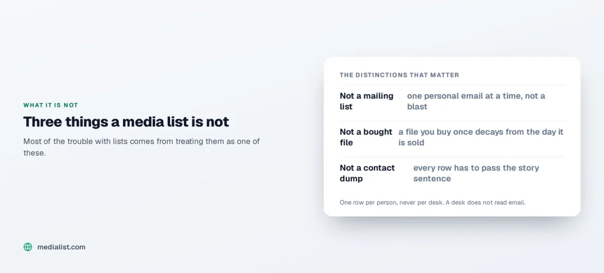 Media List card listing three things a media list is not