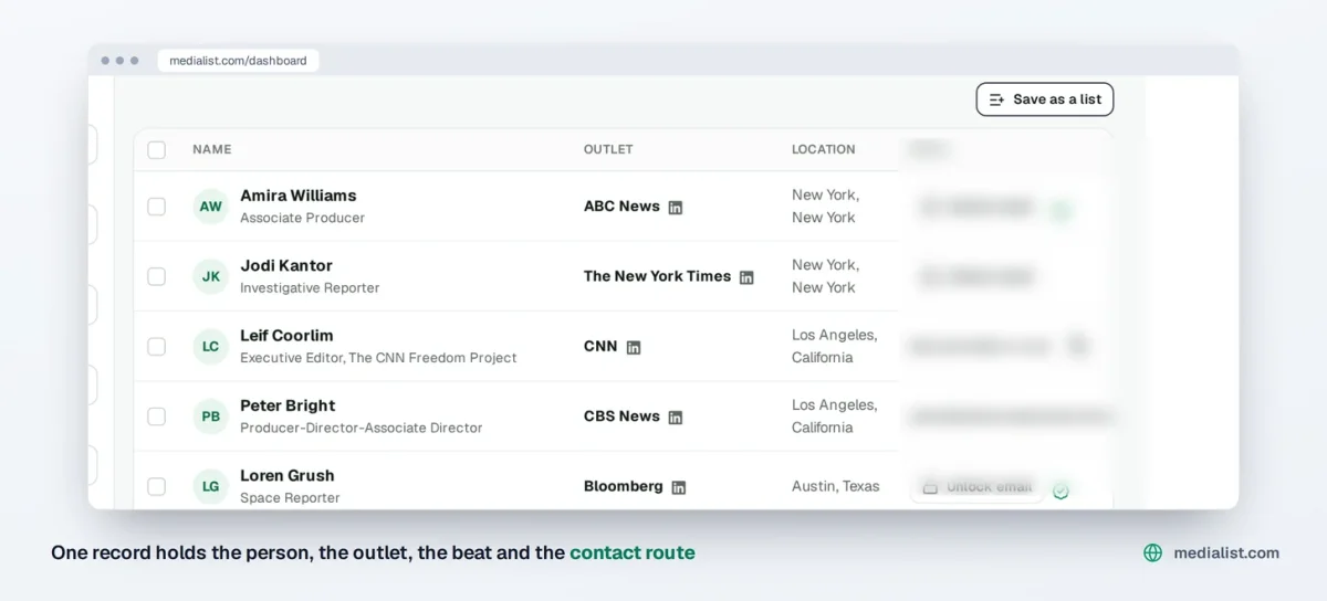 Media List dashboard, a contact table with names, outlets, locations and emails