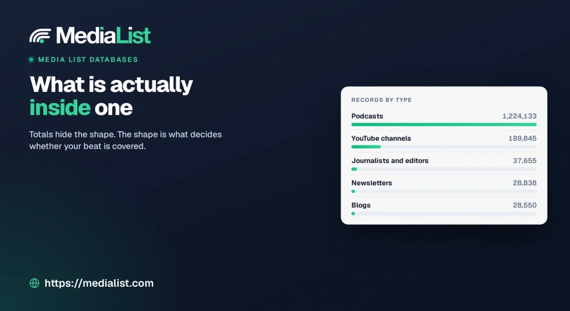 Media List Databases