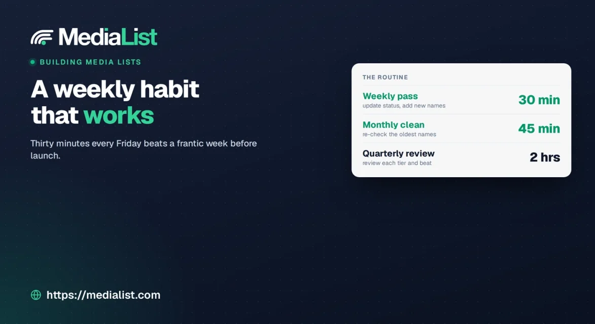 Media List, Building Media Lists (2026), a Weekly Habit That Works