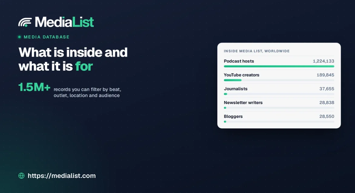 Media List, Media Database (2026), What Is Inside and What It Is For